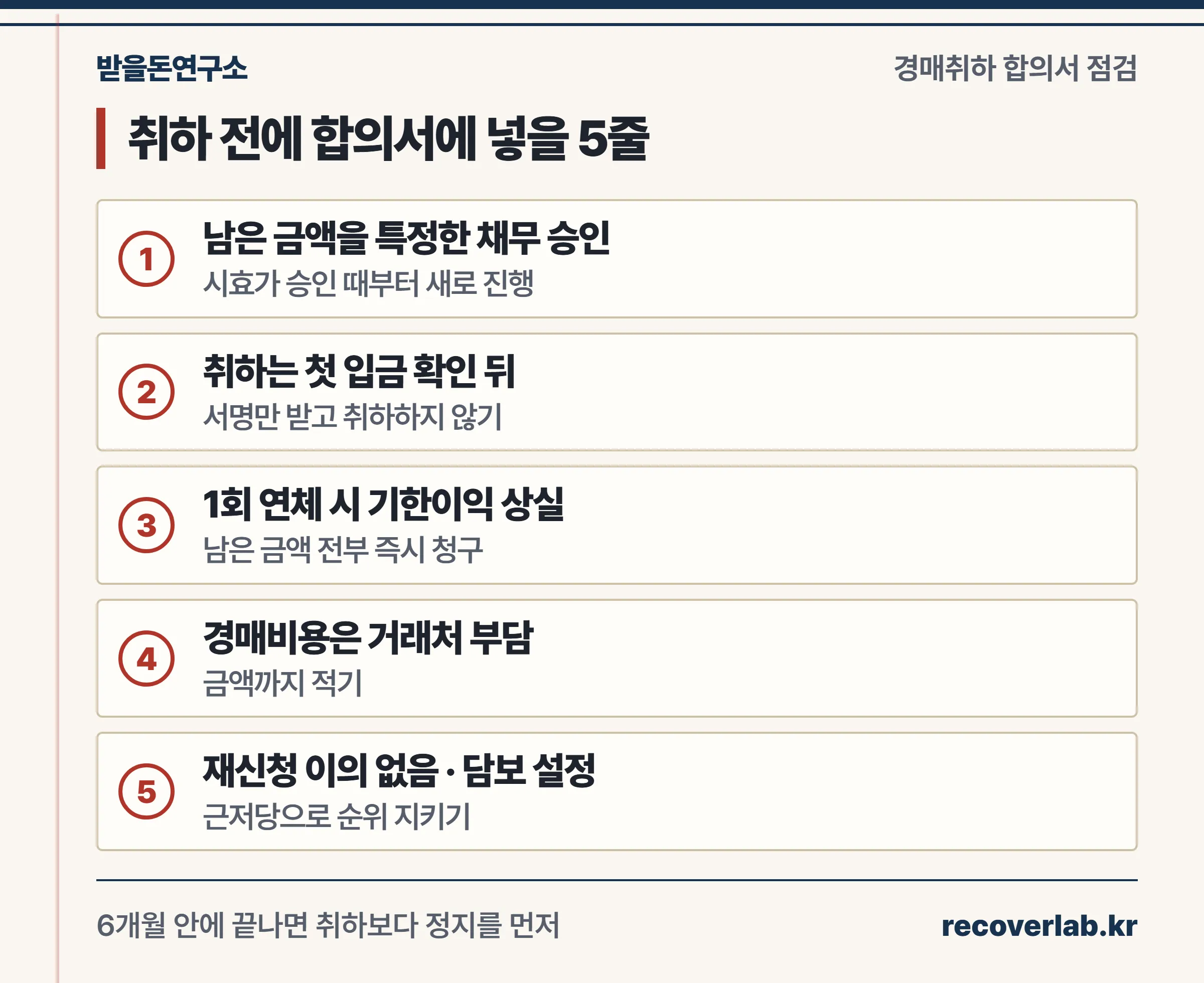 경매취하 합의서에 넣을 다섯 가지 — 채무 승인, 취하 시점, 기한이익 상실, 비용 부담, 정지 우선