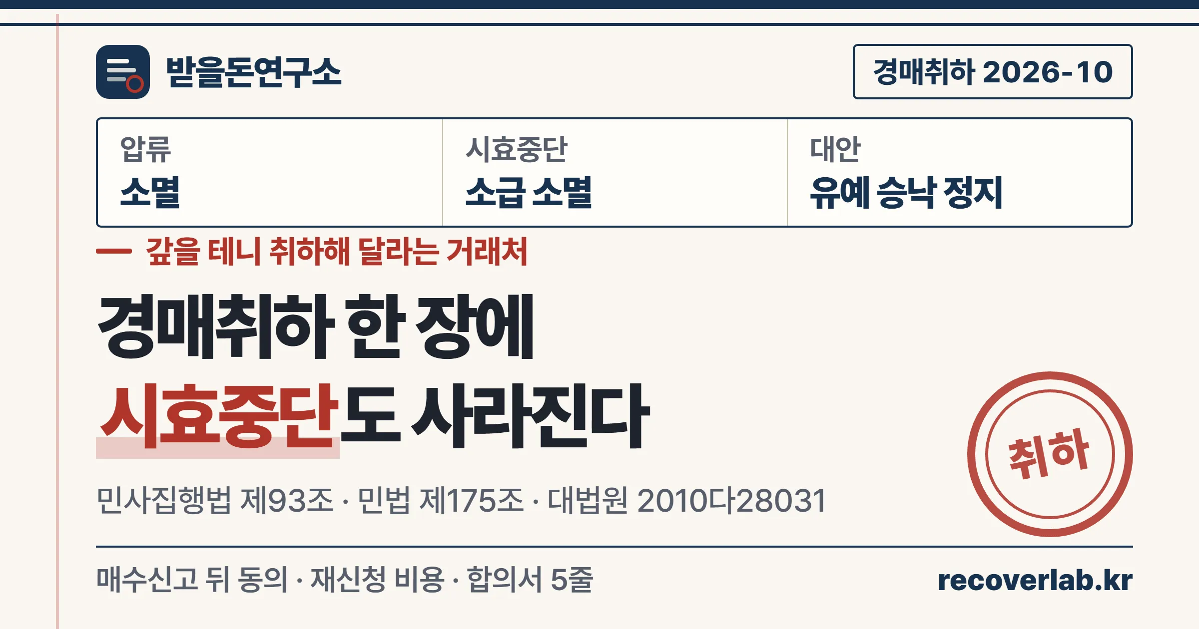 거래처 부탁으로 경매를 취하하면 압류와 시효중단이 함께 사라진다는 받을돈연구소 표지