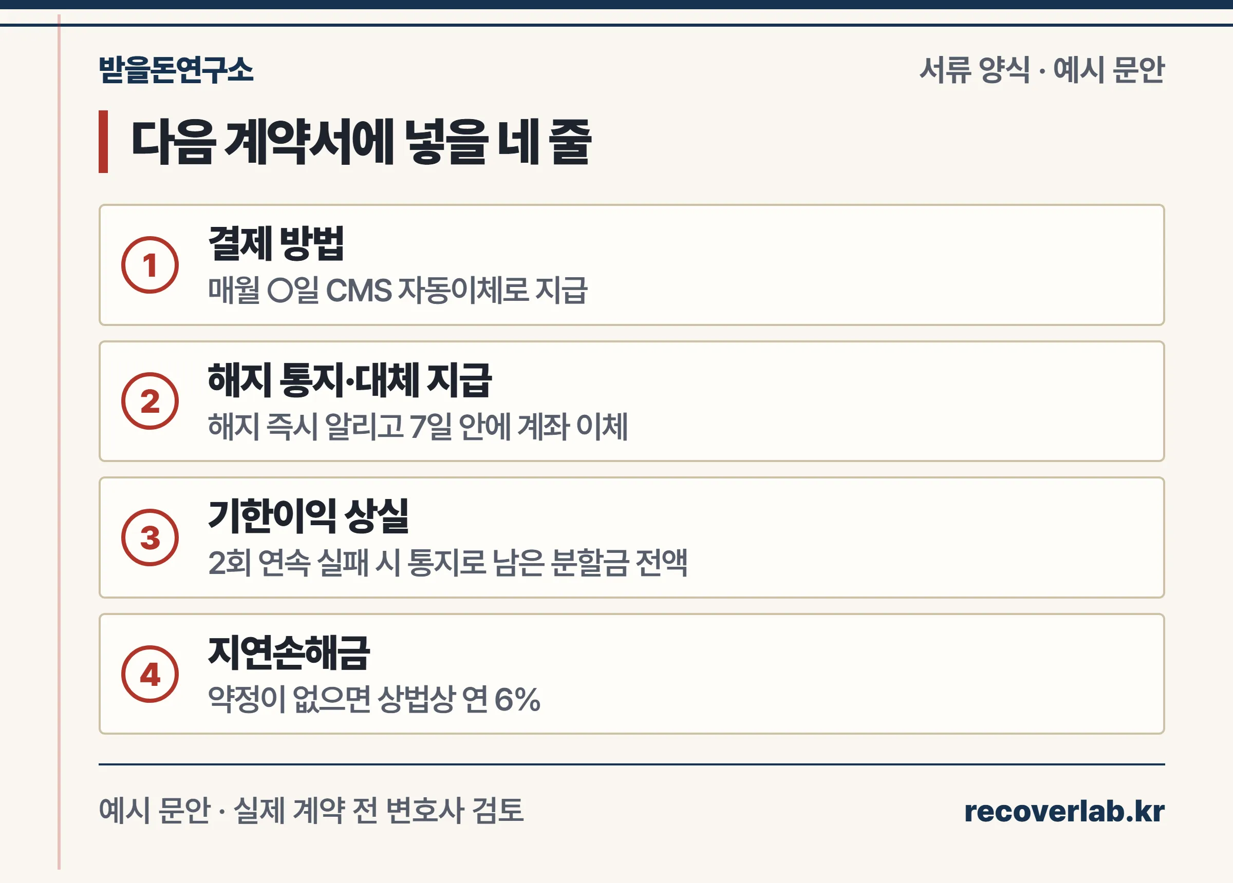 다음 계약서에 넣을 네 줄 — 결제 방법, 해지 통지와 대체 지급, 기한이익 상실, 지연손해금