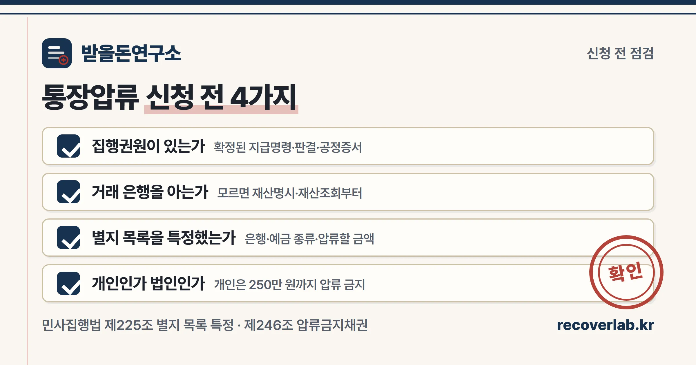 통장압류 신청 전 체크리스트 4가지 — 집행권원, 거래 은행, 별지 목록, 개인·법인 구분