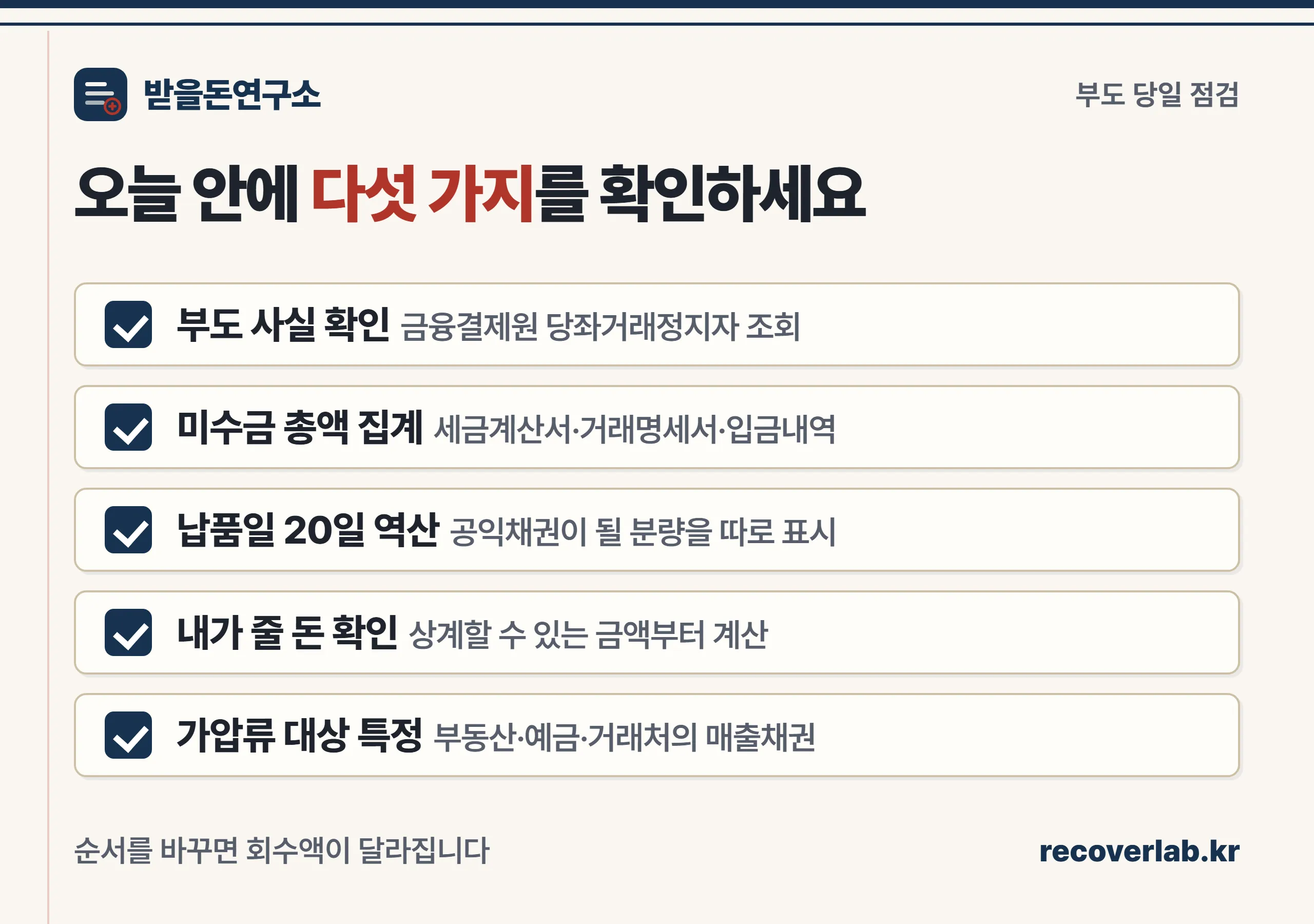 부도 당일 점검 체크리스트 다섯 가지 — 부도 사실 확인, 미수금 총액 집계, 납품일 20일 역산, 내가 줄 돈 확인, 가압류 대상 특정