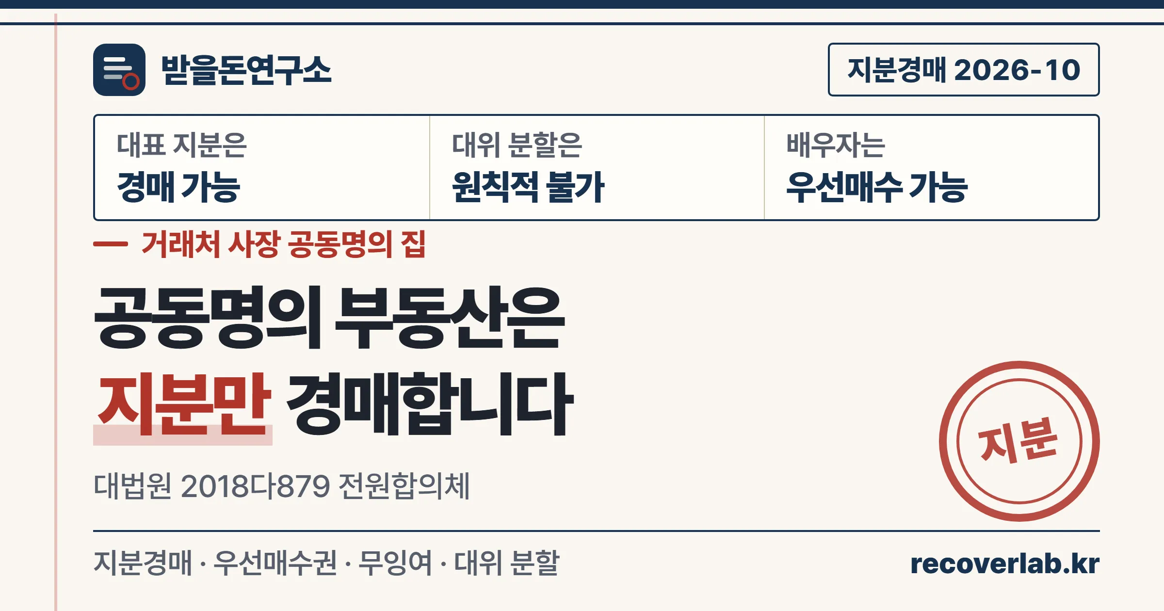 거래처 사장 공동명의 부동산은 대표 지분만 경매할 수 있고 채권자의 대위 공유물분할은 원칙적으로 막혔다는 받을돈연구소 표지