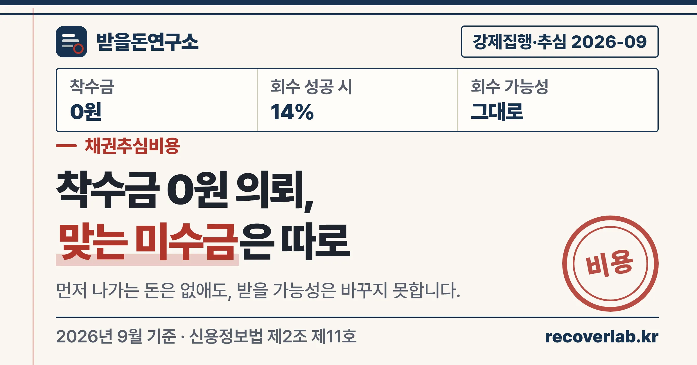 착수금 없이 회수에 성공한 금액에만 수수료를 내는 추심 의뢰가 맞는 미수금을 다룬 받을돈연구소 표지