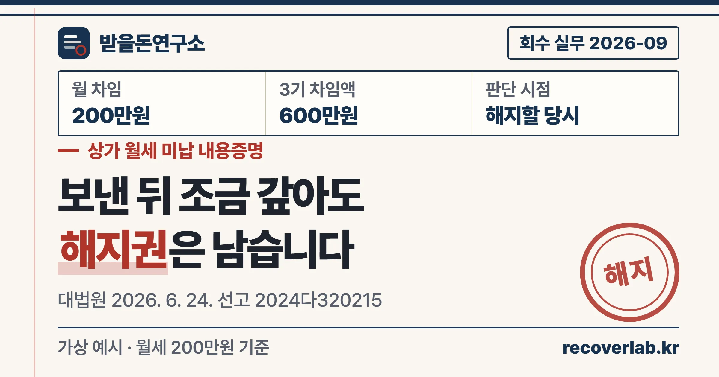 상가 월세 연체액이 3기 차임액에 이르면 해지 내용증명을 보낼 수 있고, 보낸 뒤 일부 입금돼도 해지권이 남는다는 안내 표지