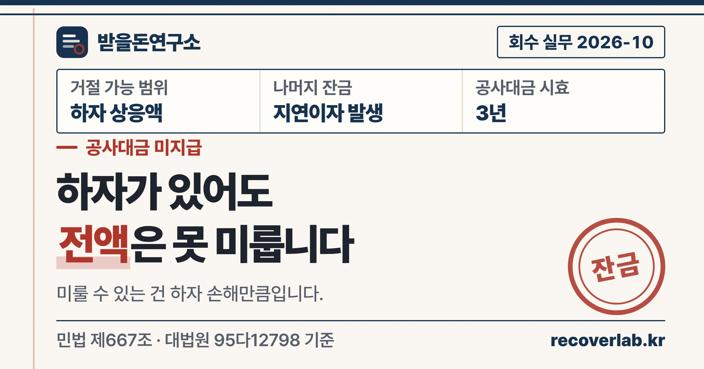 하자가 있어도 공사대금 전액을 미룰 수는 없고 하자 손해에 상응하는 금액만 거절할 수 있다는 받을돈연구소 표지
