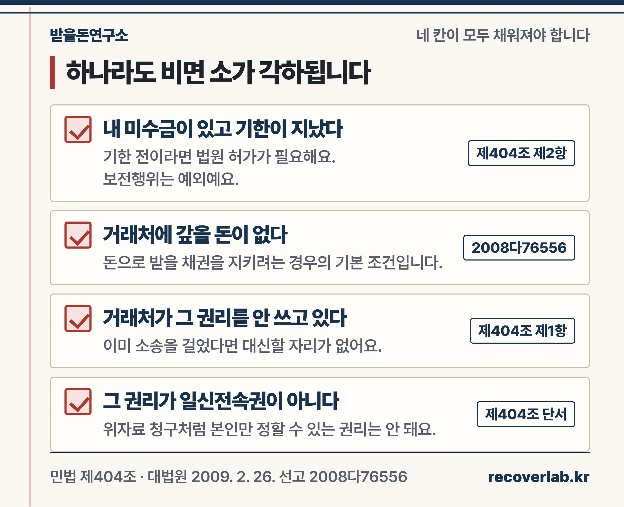내 채권·무자력·불행사·일신전속권 아님 네 요건 체크리스트