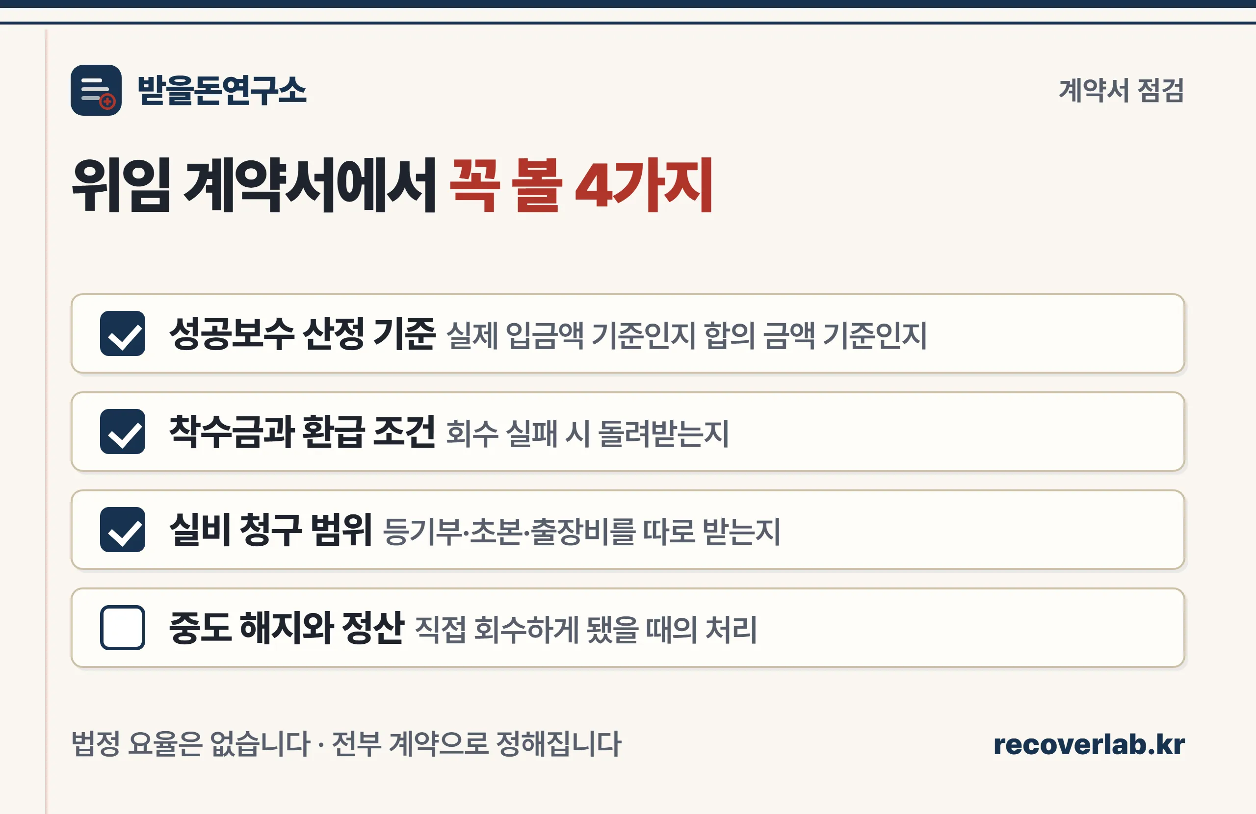 추심 위임 계약서 점검 4가지 — 성공보수 기준, 착수금 유무, 실비 범위, 해지 조건