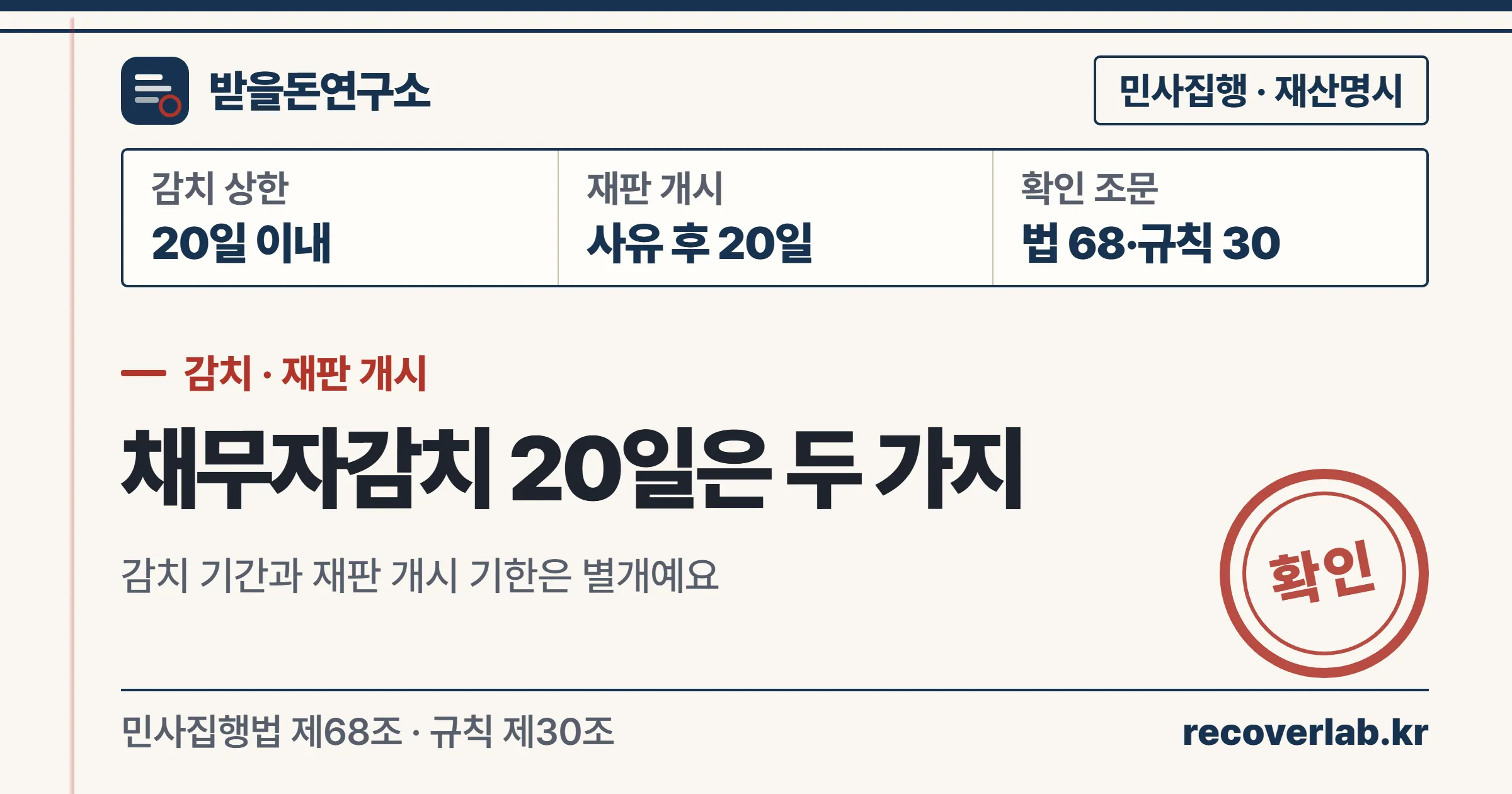 감치 기간 20일과 감치재판개시 제한 20일을 구분하는 문서