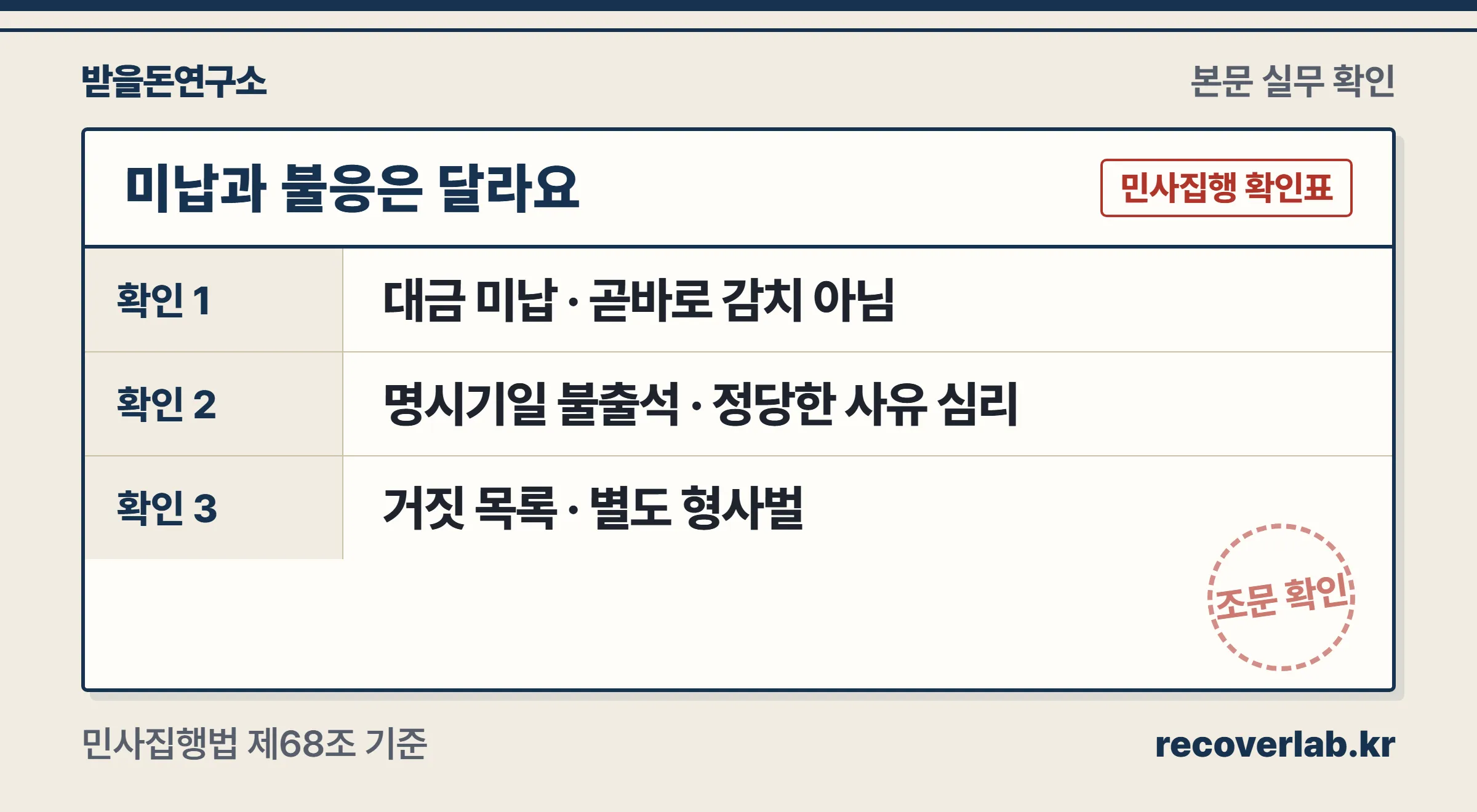 단순 미납과 재산명시 불응, 거짓 목록 제출을 구분하는 문서