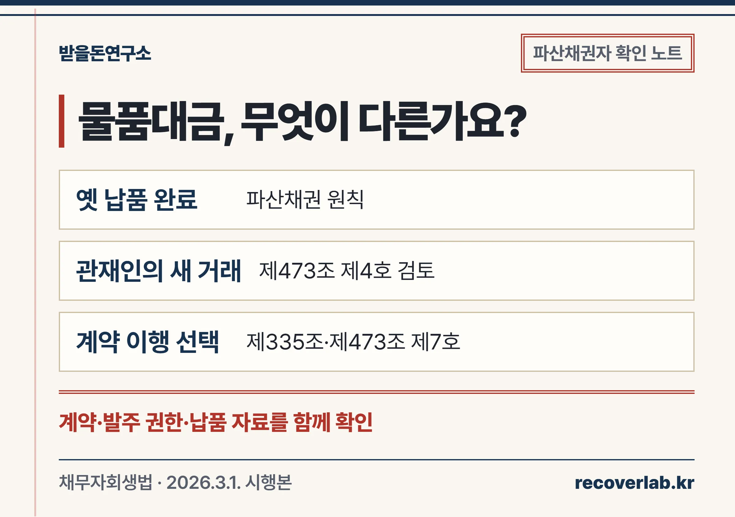 옛 납품대금과 관재인의 새 거래, 계약 이행 선택을 구분하는 확인표