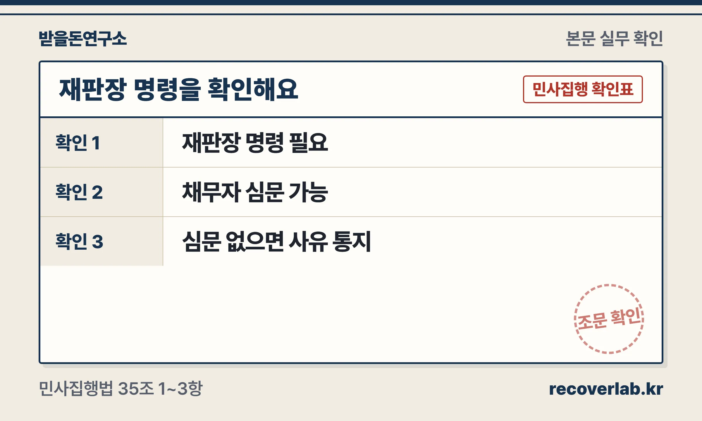 민사집행법 제35조 확인: 재판장 명령, 채무자 심문 가능, 심문 없이 발급하면 사유 통지와 원본 기재