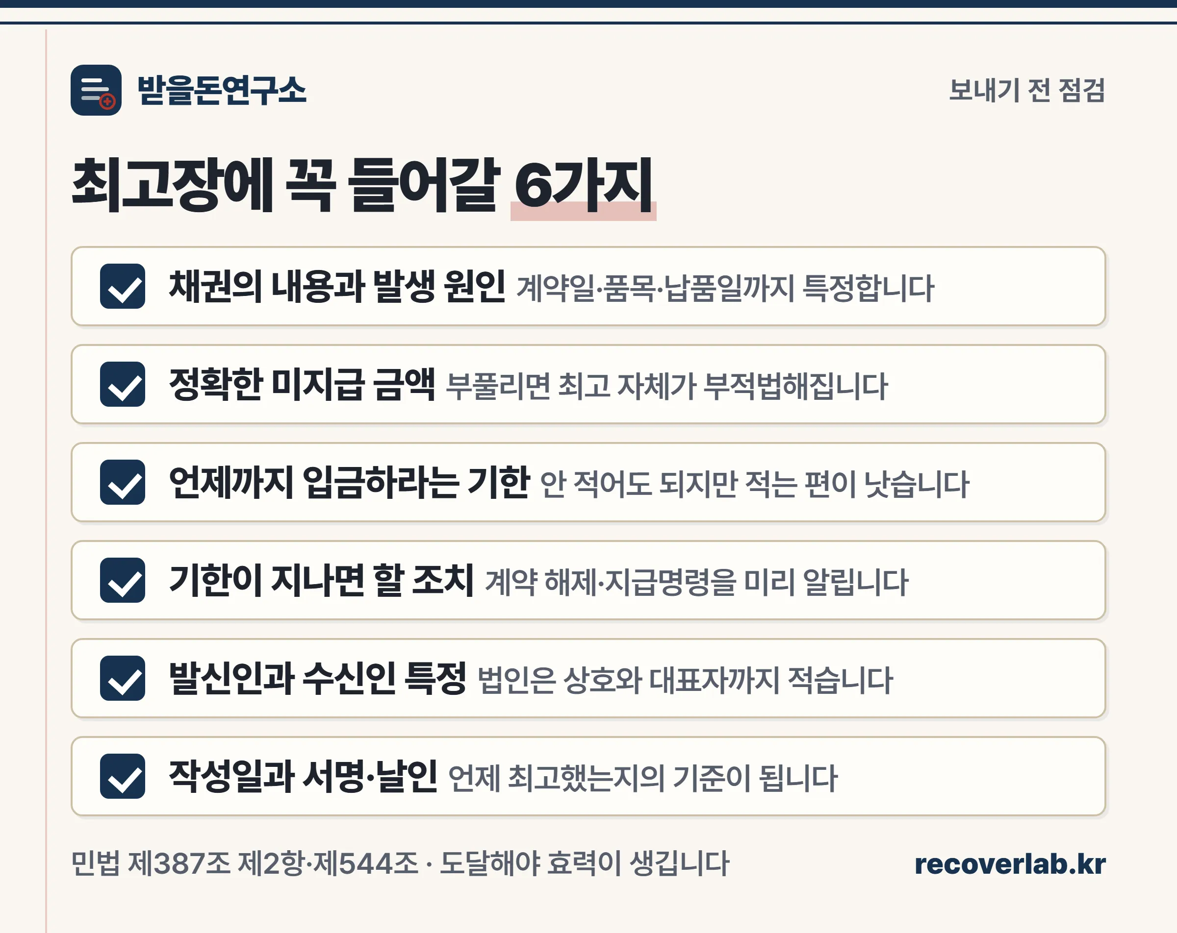 최고장에 반드시 들어가야 할 여섯 가지 항목을 정리한 체크리스트