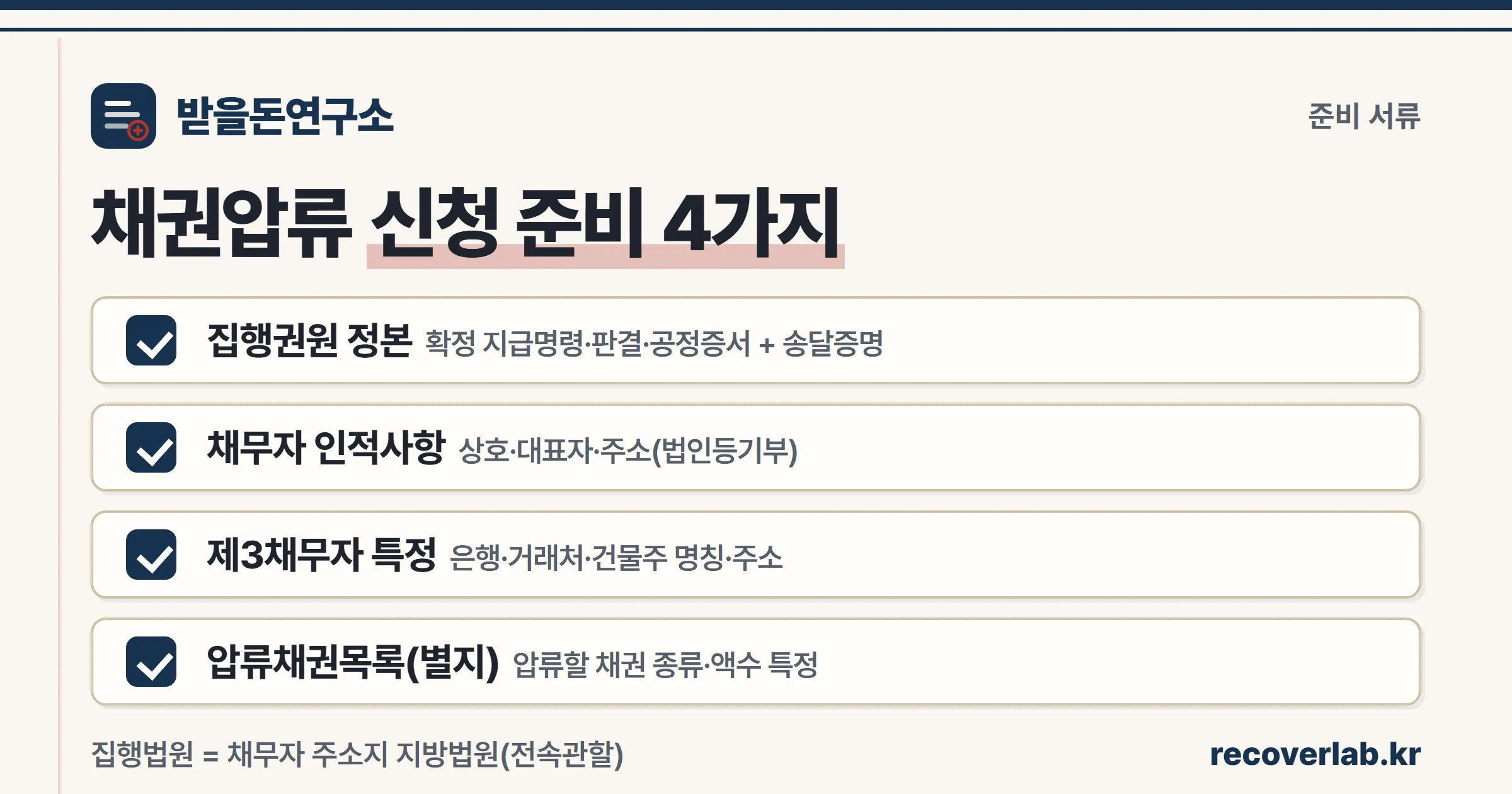 채권압류 및 추심명령 신청에 필요한 집행권원·채무자 인적사항·제3채무자·압류채권 목록 준비서류를 정리한 체크리스트