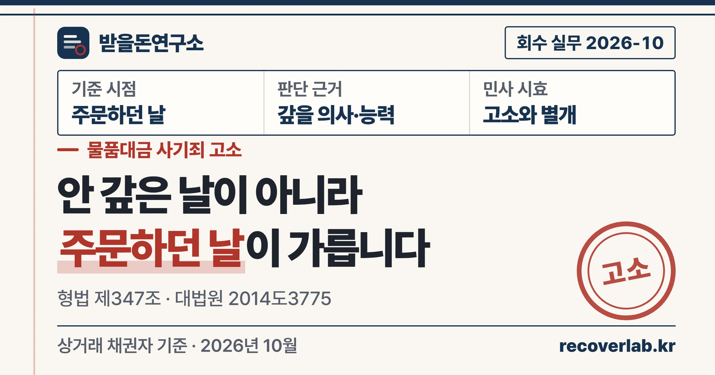 물품대금 사기죄 고소는 안 갚은 사실이 아니라 주문하던 날 갚을 의사와 능력이 있었는지로 갈린다는 안내 표지
