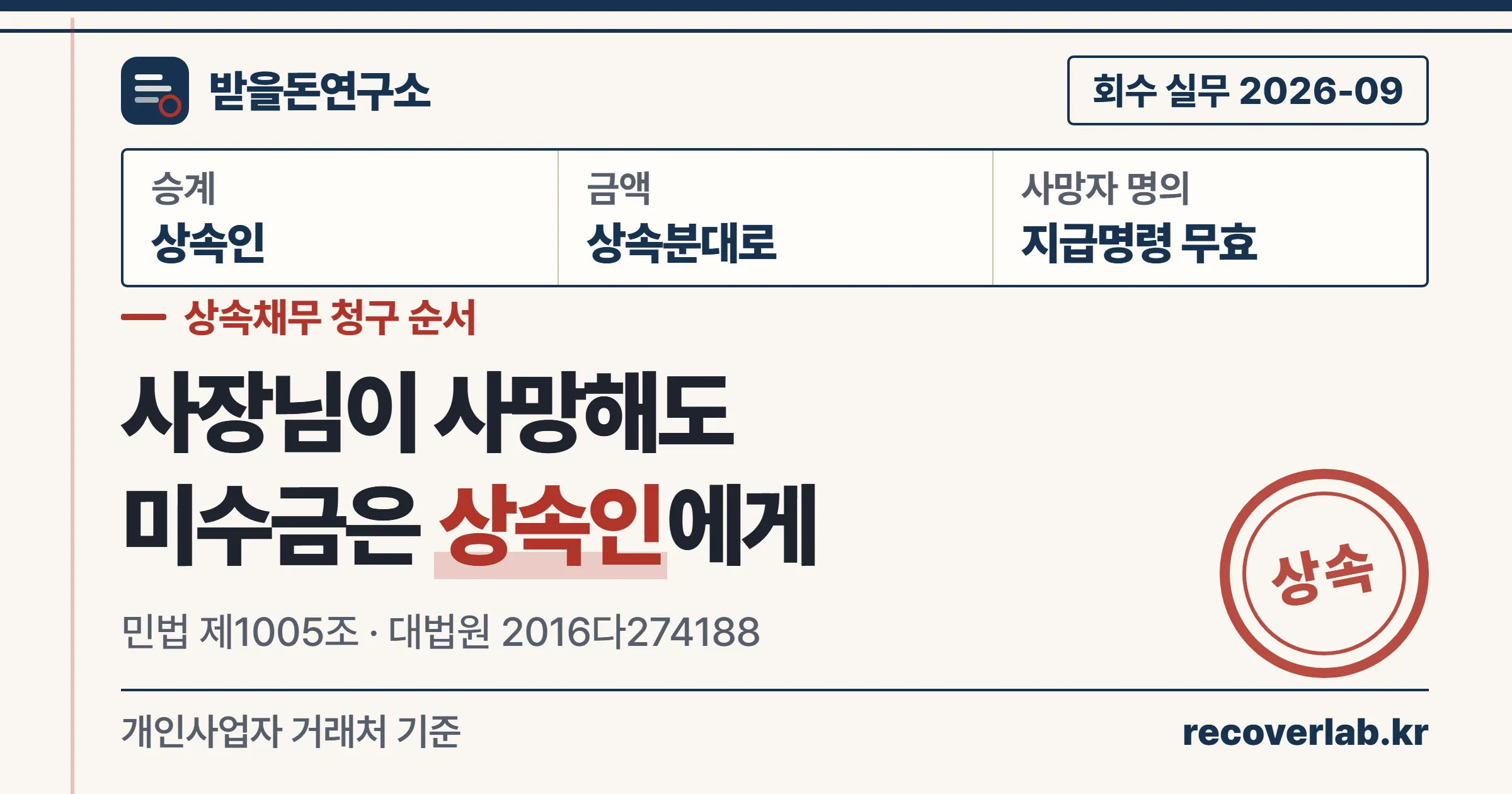 거래처 사장이 사망하면 미수금은 상속채무로 상속인에게 법정상속분만큼 나뉘어 넘어가고, 사망자 명의 지급명령은 무효라는 안내 표지