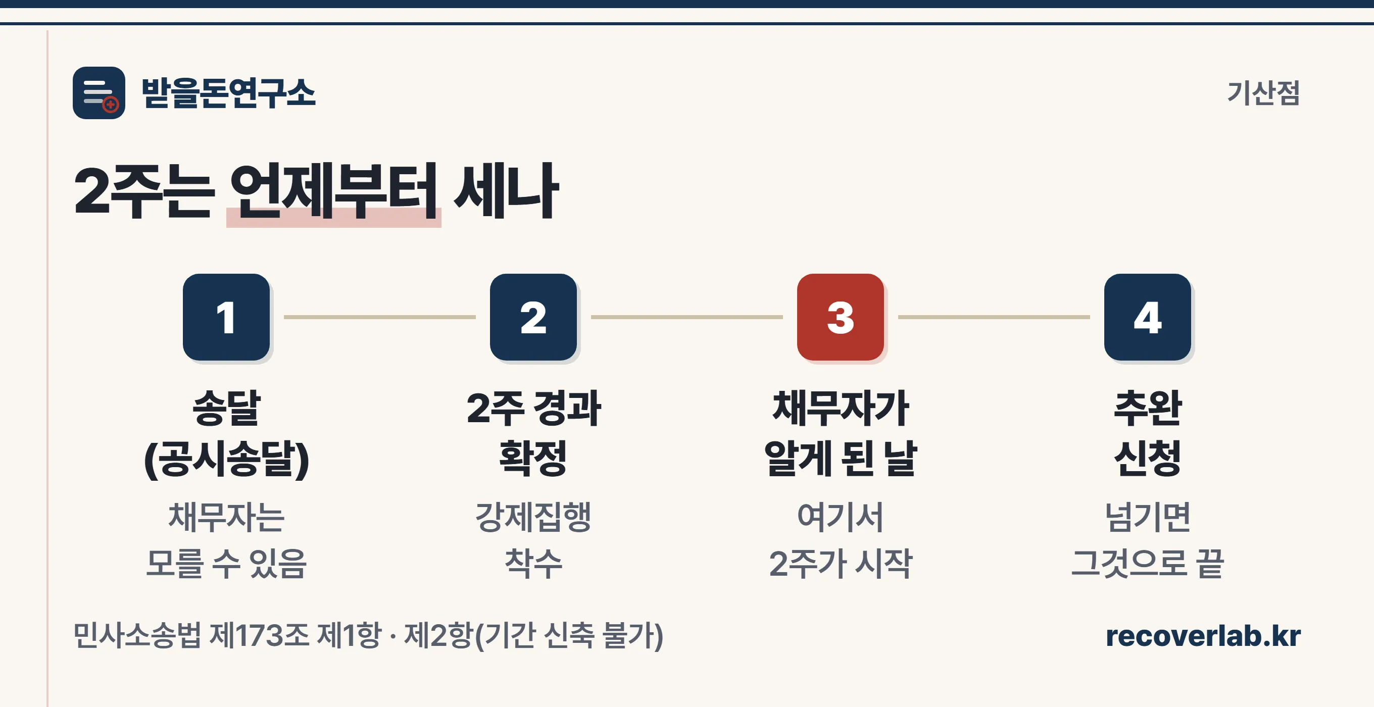추완항소 2주의 기산점