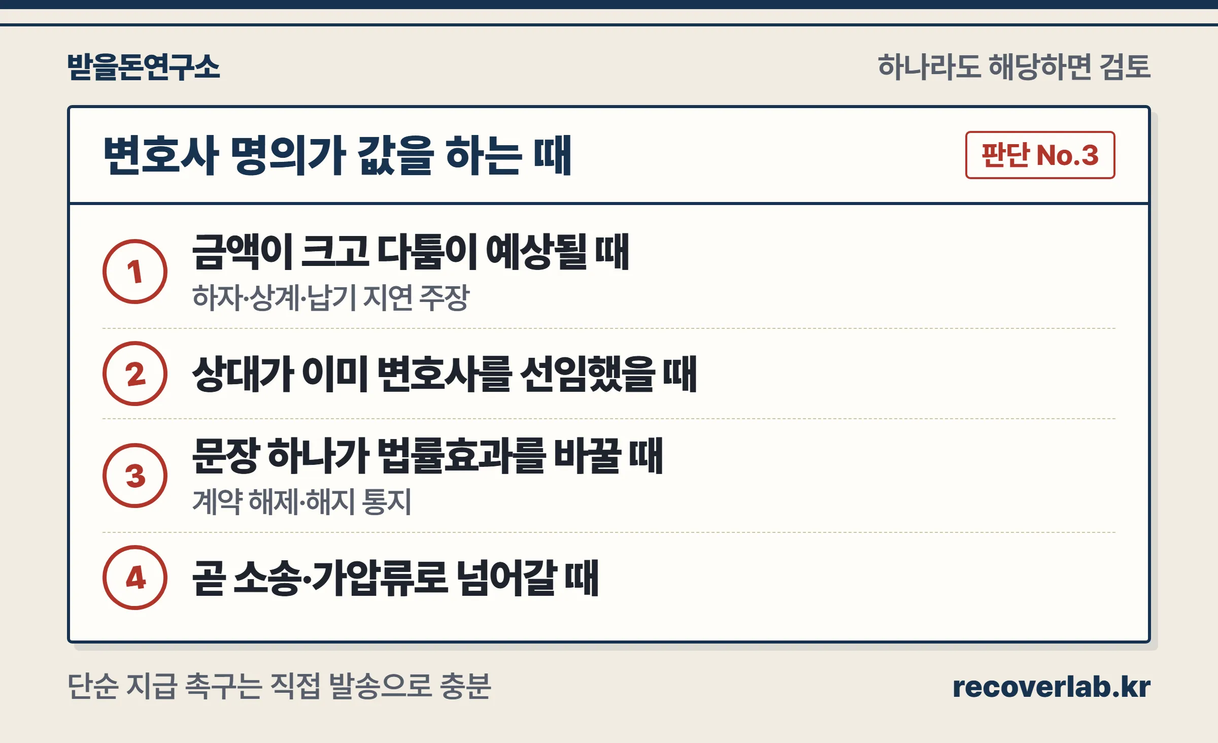 변호사 명의 내용증명이 값을 하는 네 가지 경우를 정리한 받을돈연구소 판단 체크 서식