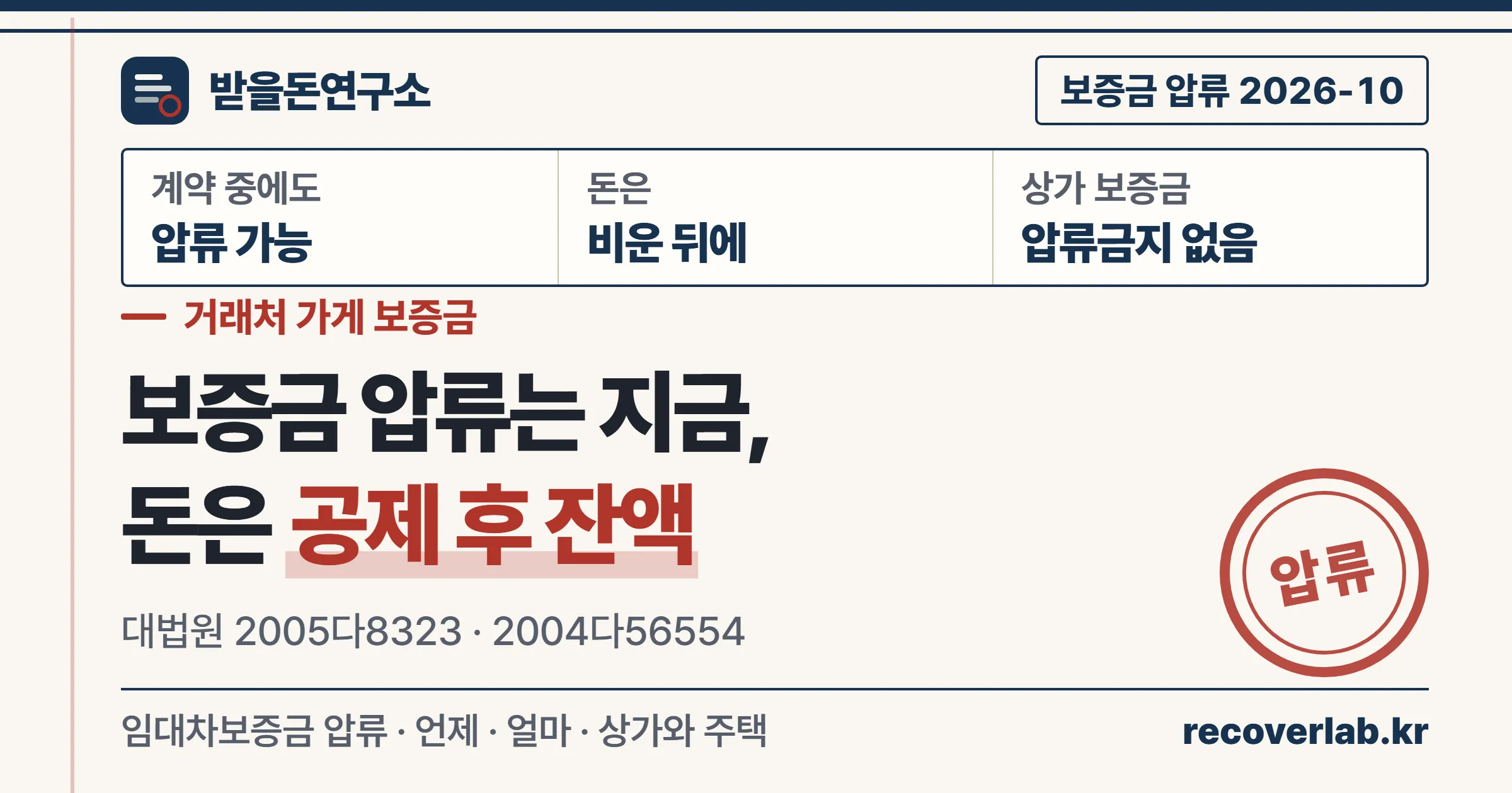 임대차보증금 압류 — 계약 중에도 압류는 되지만 돈은 가게를 비운 뒤 잔액으로 받는다