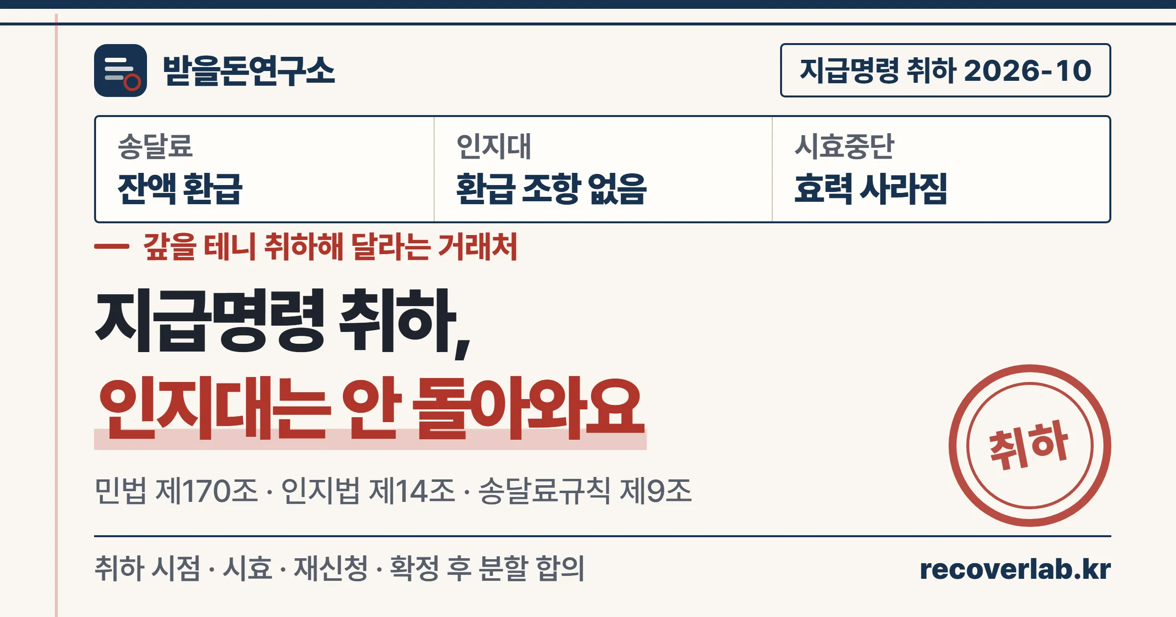 지급명령을 취하하면 송달료 잔액은 돌아오지만 인지대는 돌아오지 않고 시효중단도 사라진다는 받을돈연구소 표지