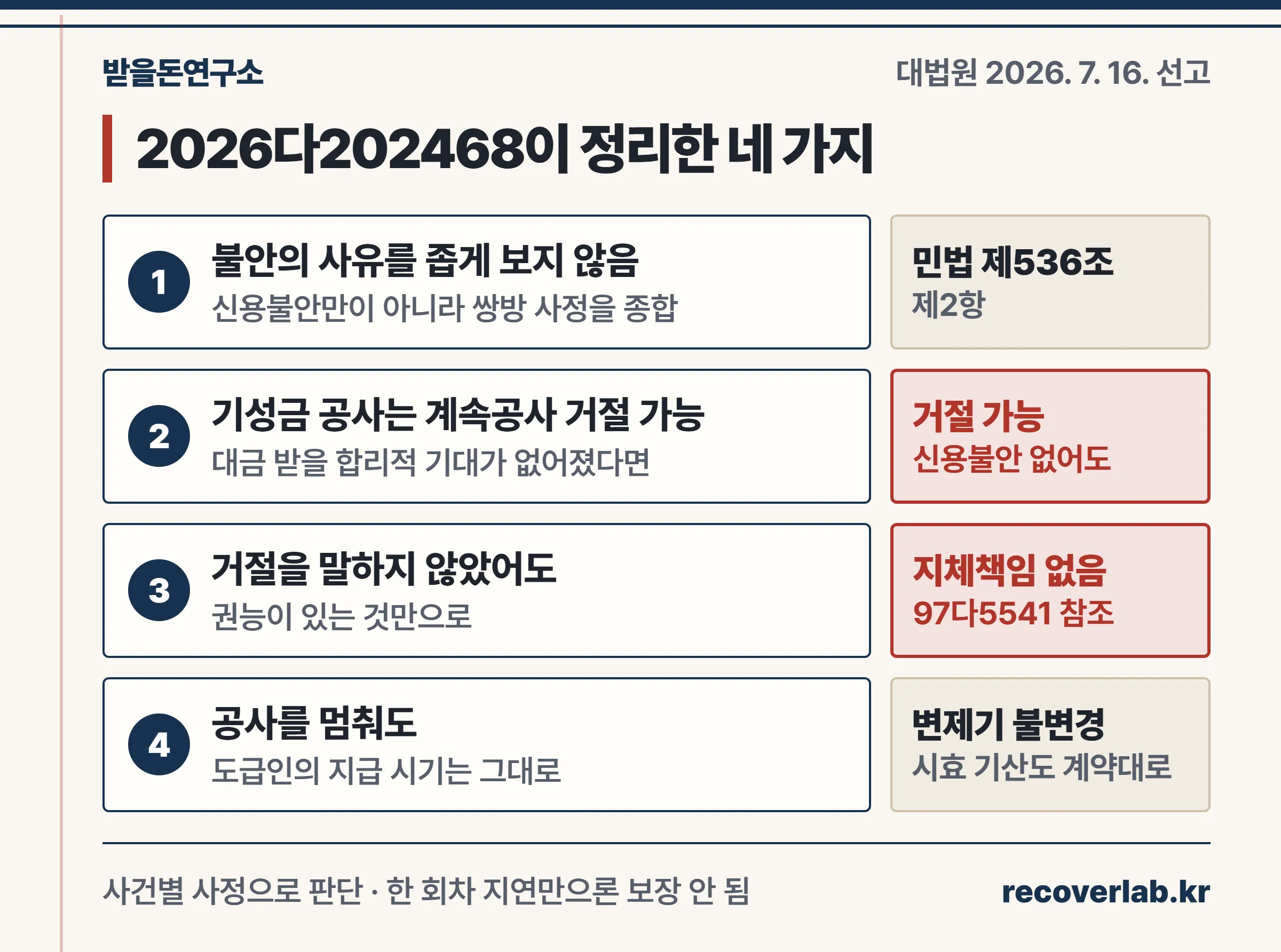 2026다202468 판결의 네 가지 판단 — 사유를 좁게 보지 않음, 기성금 공사의 계속공사 거절, 거절 표시 없이도 지체책임 없음, 변제기 불변경
