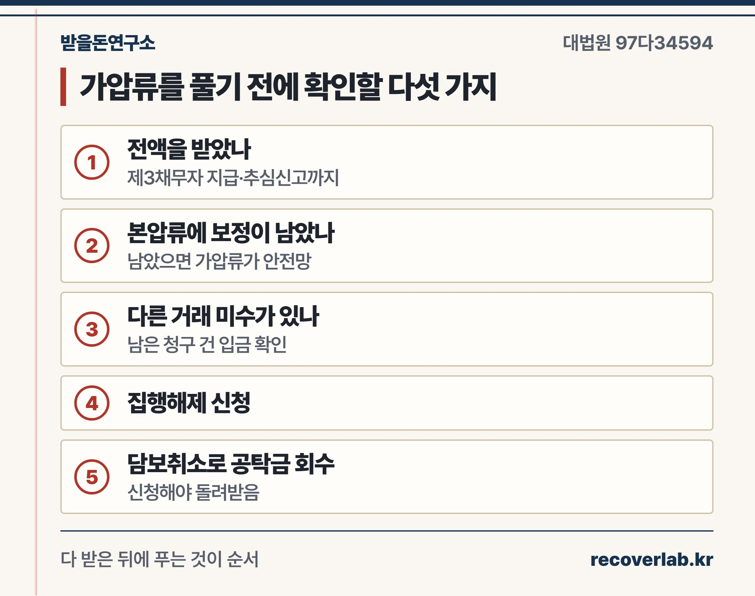본압류 이전 뒤 가압류를 풀기 전에 확인할 다섯 가지