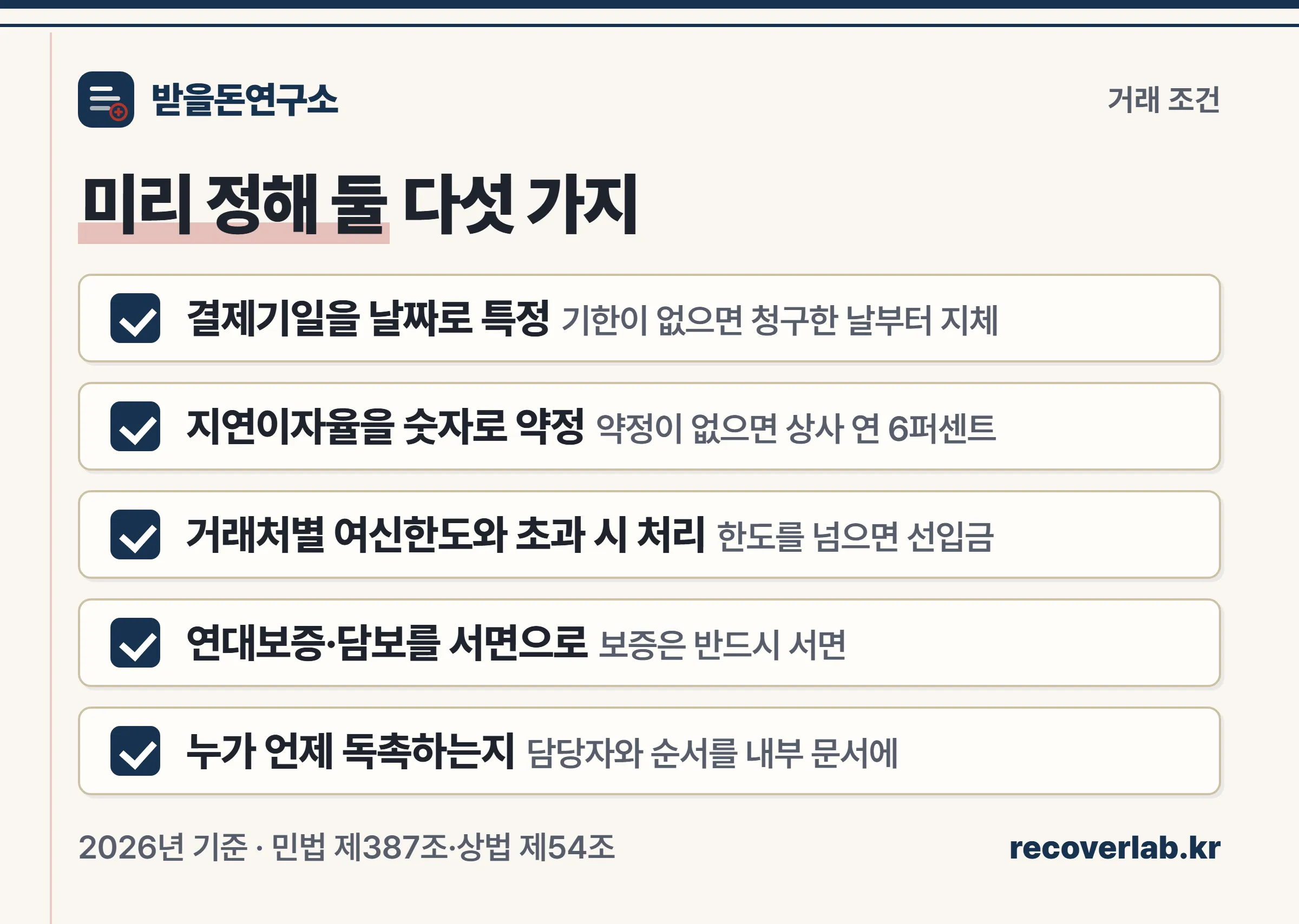 매출채권 관리를 위해 미리 정해 둘 다섯 가지 — 결제기일 특정, 지연이자율 약정, 여신한도, 연대보증 서면, 독촉 담당과 순서