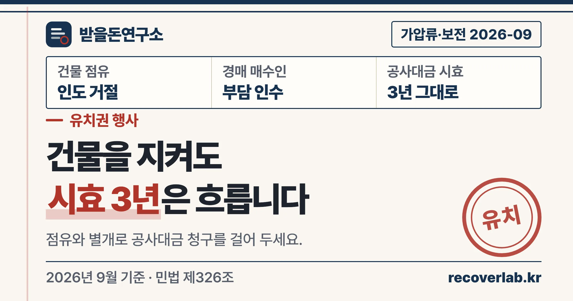 건물을 점유해 유치권을 행사해도 공사대금 소멸시효 3년은 그대로 흐른다는 받을돈연구소 표지