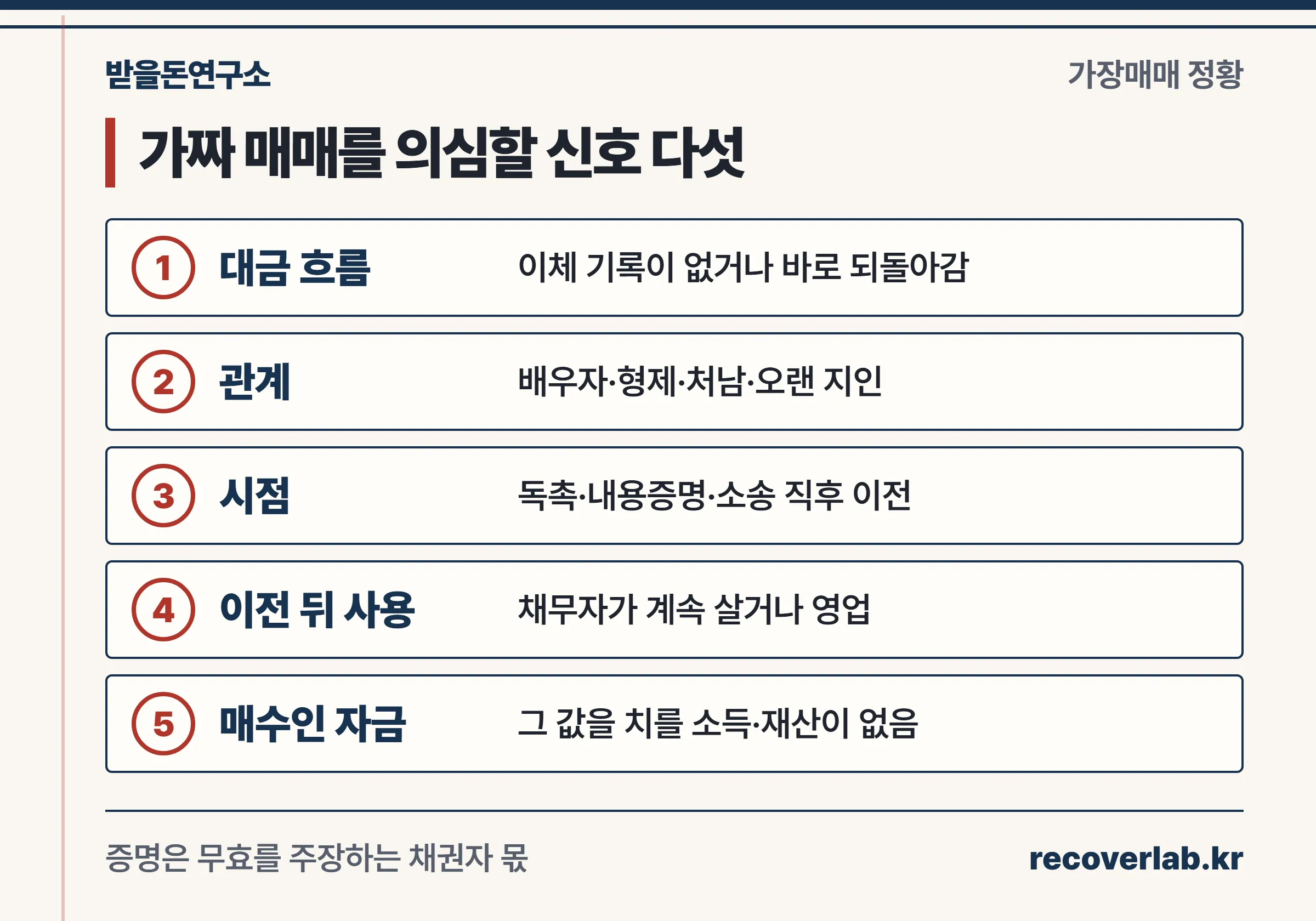 가짜 매매를 의심할 신호 다섯 가지 — 대금 흐름, 관계, 시점, 이전 뒤 사용, 매수인 자금