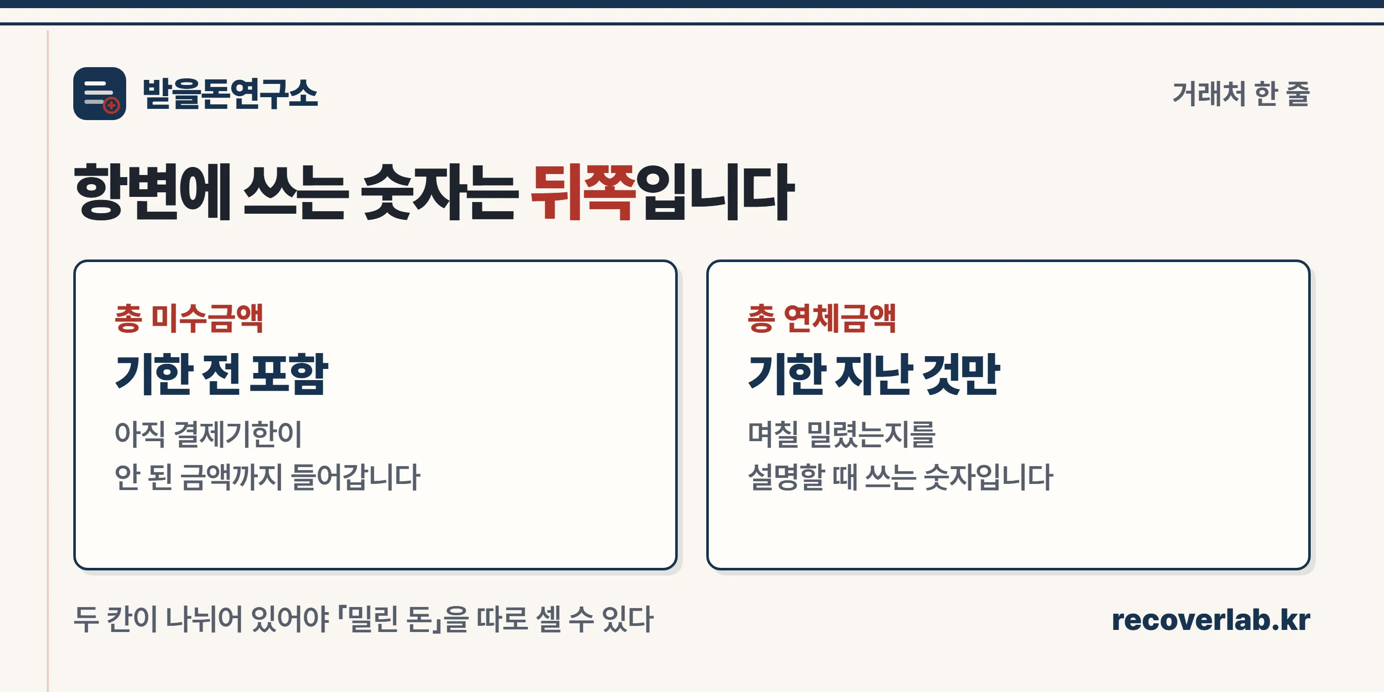 총 미수금액과 총 연체금액이 각각 무엇을 포함하는지 비교한 이미지