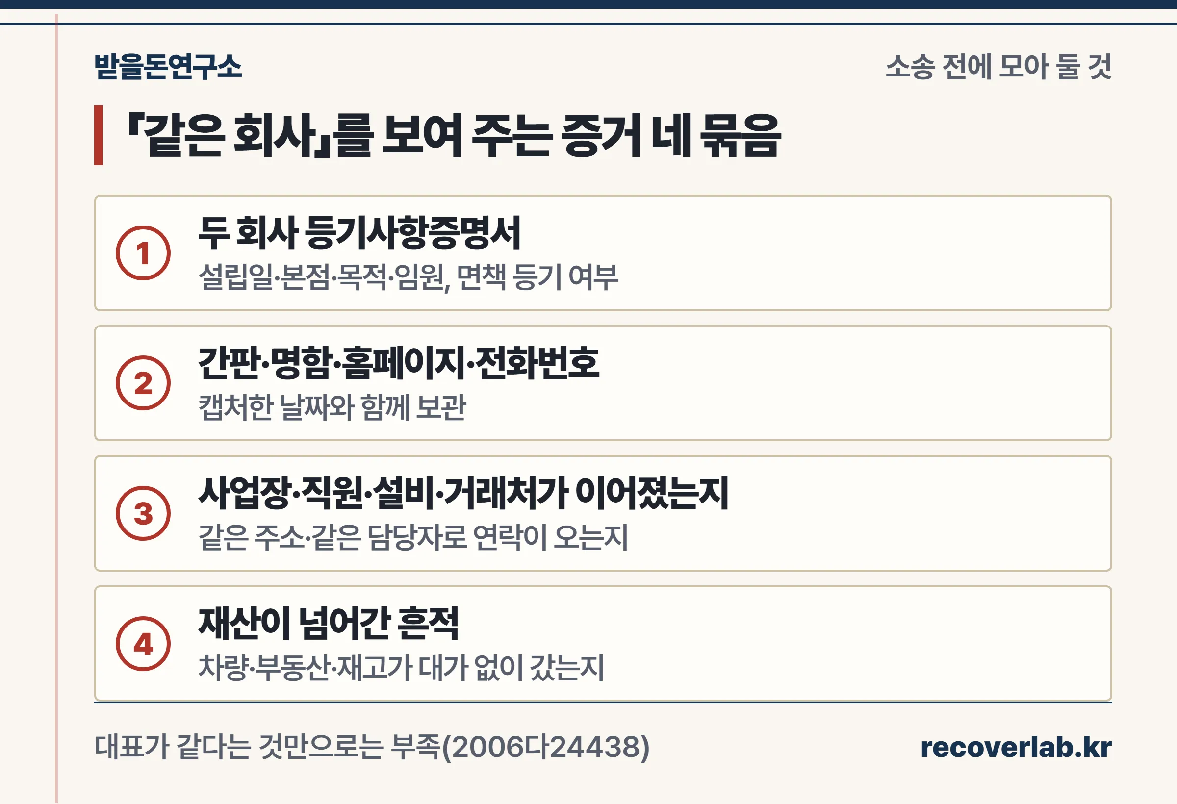 같은 회사임을 보여 주는 증거 네 묶음 — 등기, 간판·연락처, 조직, 재산 이전