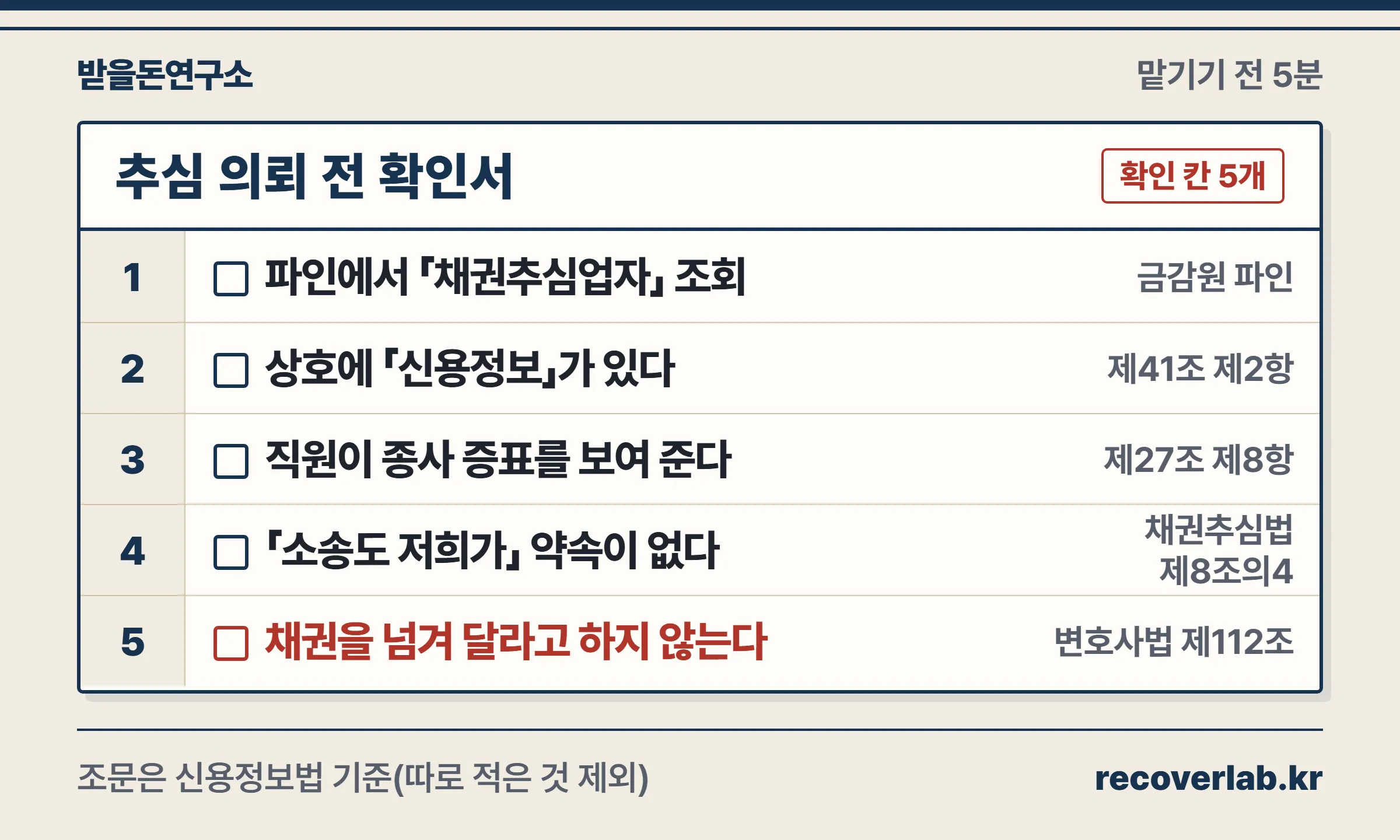 떼인 돈 추심을 맡기기 전 확인할 다섯 칸을 채운 서류 양식
