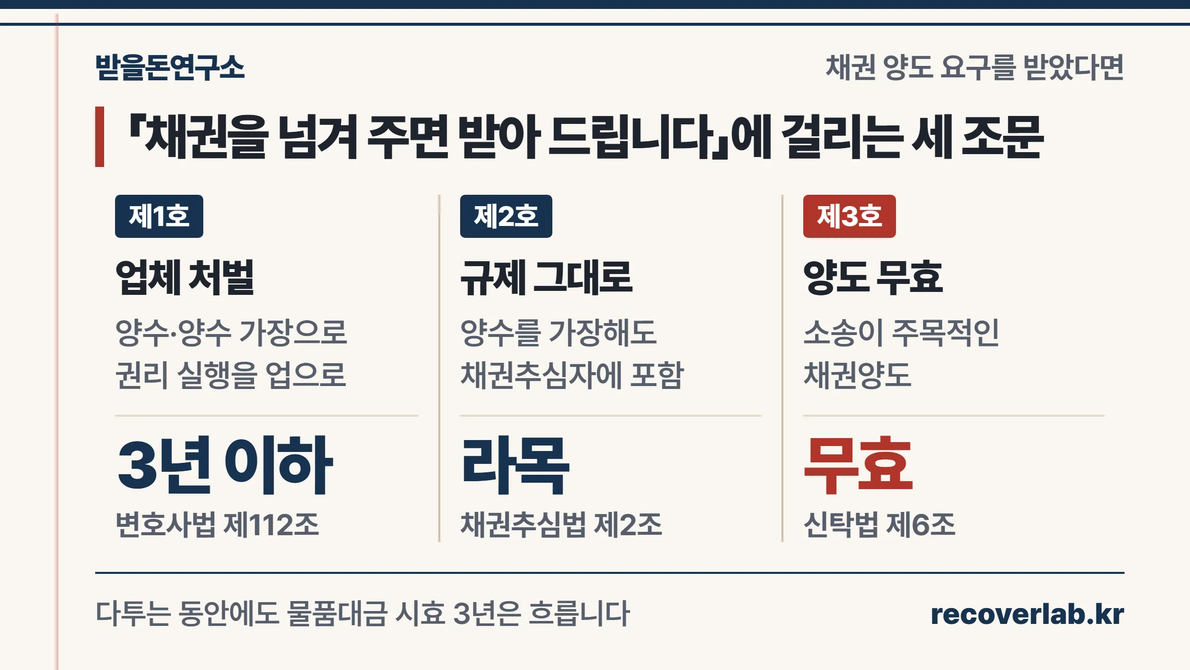 채권을 업체 명의로 넘겨 달라는 요구에 걸리는 조문 세 가지를 제1호부터 제3호로 정리한 이미지